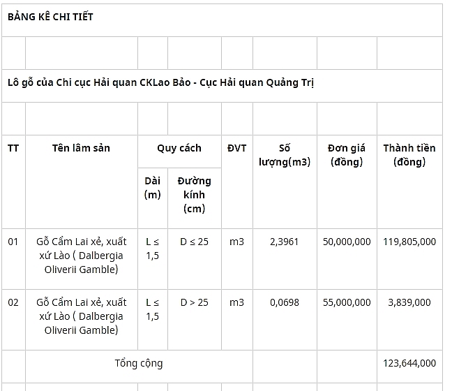 dau gia tang vat tich thu sung quy tai tinh quang tri