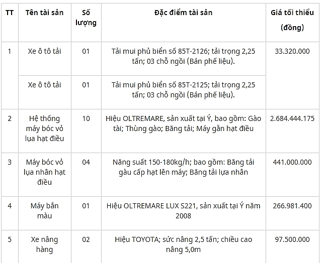 dau gia may moc thiet bi tai tinh ninh thuan