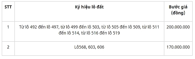 lich dau gia quyen su dung cac lo dat tai thi xa huong thuy tinh thua thien hue