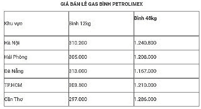 gia gas hom nay 269 di ngang