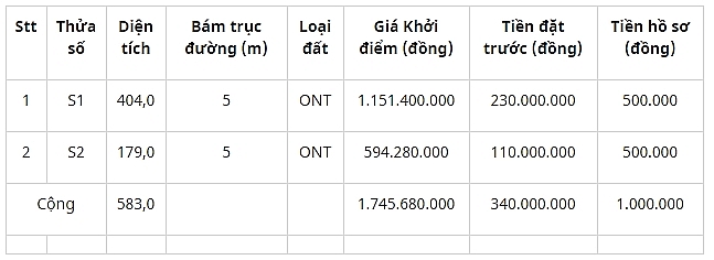 lich dau gia quyen su dung dat tai huyen dien bien tinh dien bien