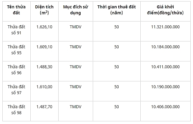 dau gia qsdd tai thanh pho buon ma thuot tinh dak lak