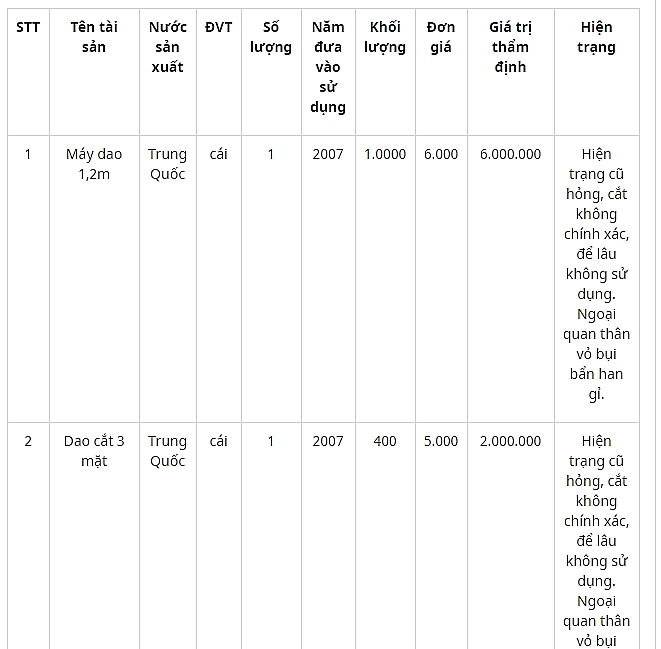 dau gia may moc thiet bi va tai san tich thu sung quy tai ha noi