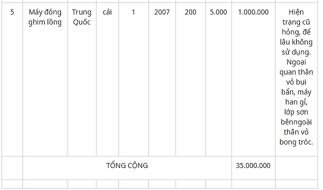 dau gia may moc thiet bi va tai san tich thu sung quy tai ha noi