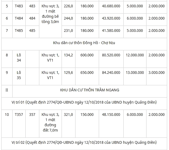 dau gia quyen su dung 16 lo dat tai huyen quang dien tinh thua thien hue