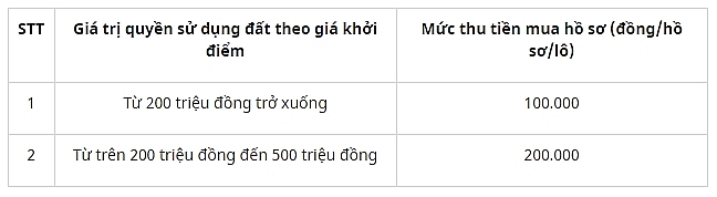 dau gia quyen su dung 8 lo dat tai huyen quang dien tinh thua thien hue