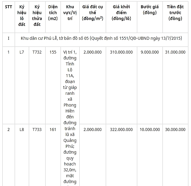 lich dau gia quyen su dung cac lo dat tai huyen quang dien tinh thua thien hue