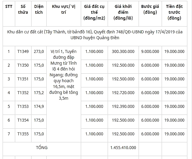 lich dau gia quyen su dung 7 lo dat tai huyen quang dien tinh thua thien hue