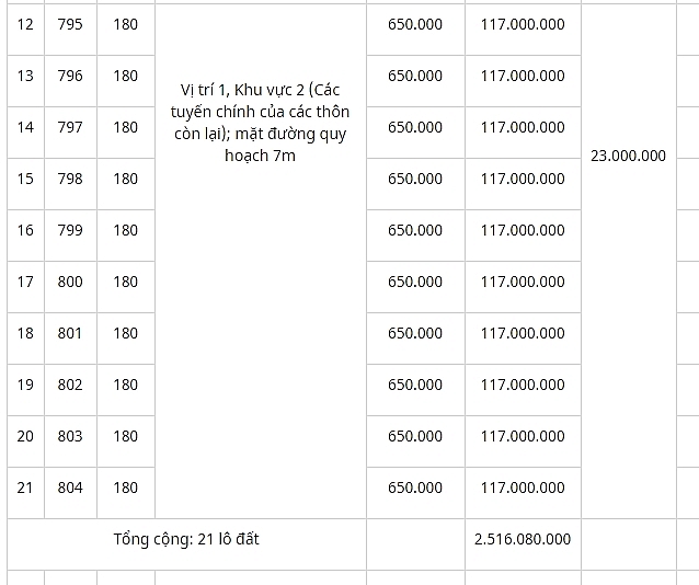 thua thien hue thong bao lich dau gia quyen su dung dat tai huyen phu vang