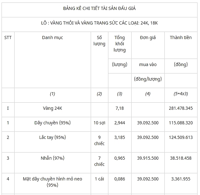 dau gia vang thoi vang trang suc va xe gan may tai tinh an giang