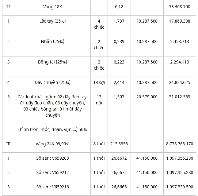 dau gia vang thoi vang trang suc va xe gan may tai tinh an giang