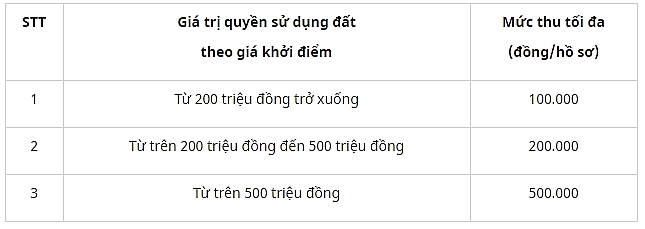 dau gia quyen su dung dat tai huyen thap muoi va huyen lap vo tinh dong thap