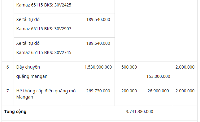 dau gia xe dau keo cnhtc may moc thiet bi tai tphcm va tinh cao bang