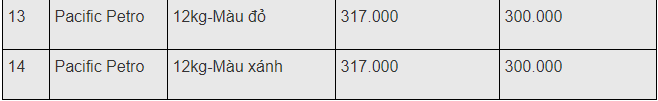 gia gas hom nay 1712 di ngang