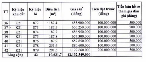 dau gia quyen su dung dat tai tp dong ha tinh quang tri