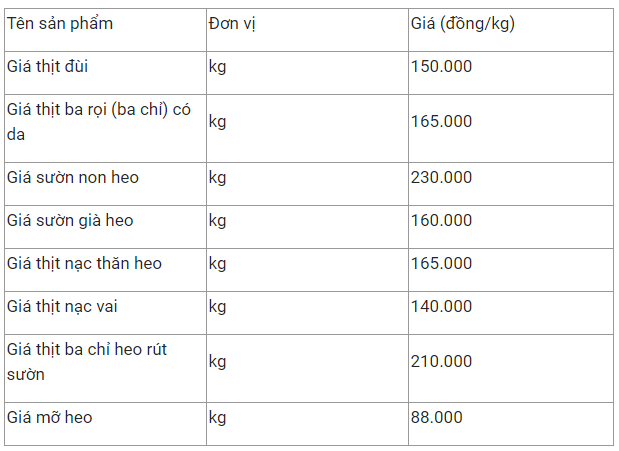 gia thit heo hom nay 2312 on dinh gia