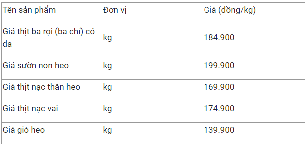 gia thit heo hom nay 2312 on dinh gia