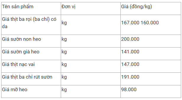 gia thit heo hom nay 2312 on dinh gia