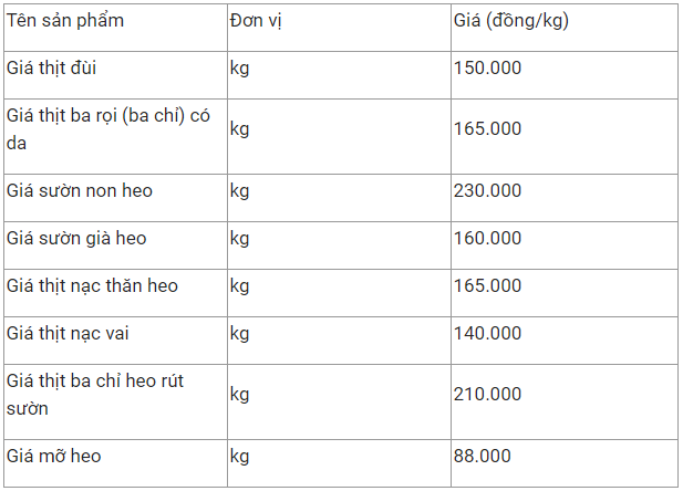 gia thit heo hom nay 2512 on dinh gia ban le