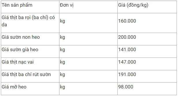gia thit heo hom nay 2512 on dinh gia ban le