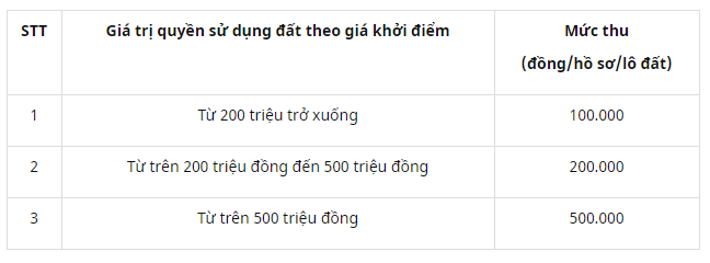 lich dau gia quyen su dung dat tai huyen bu gia map tinh binh phuoc