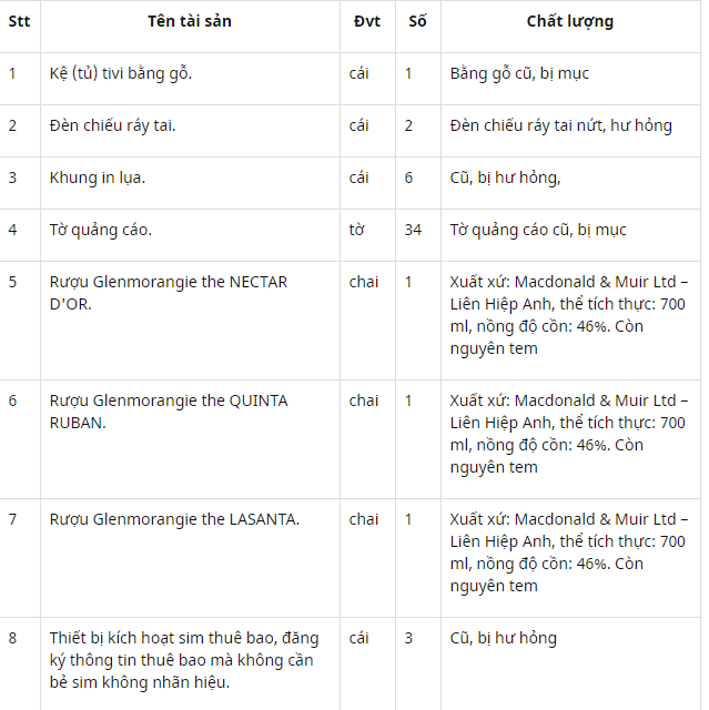 dau gia tai san vi pham hanh chinh va may moc thiet bi hieu netapp tai tphcm