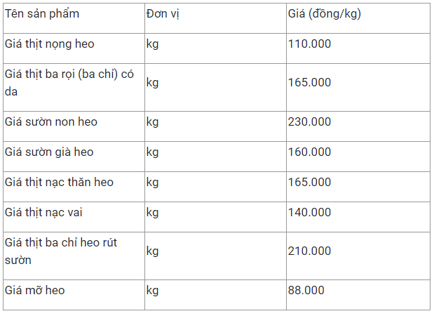 gia thit heo hom nay 2612 suon non heo bao dong o muc 255000 dongkg