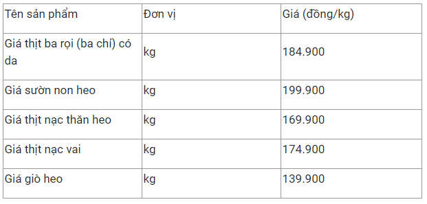 gia thit heo hom nay 2612 suon non heo bao dong o muc 255000 dongkg