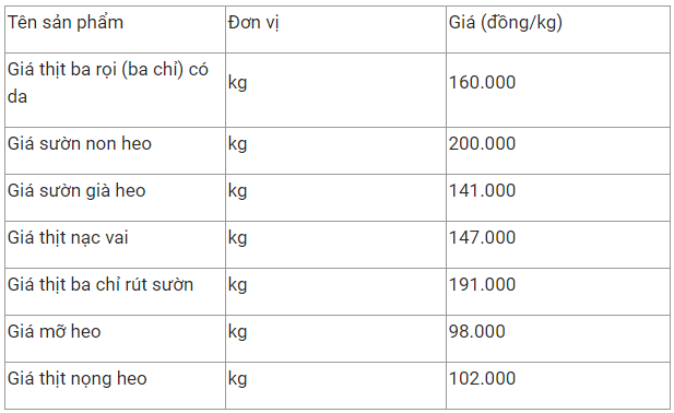 gia thit heo hom nay 2612 suon non heo bao dong o muc 255000 dongkg