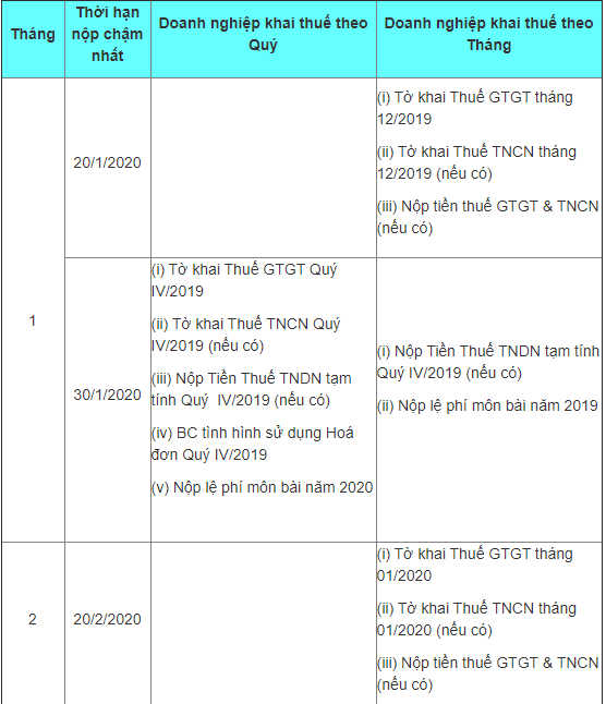 thoi gian nop cac loai to khai thue le phi mon bai nam 2020