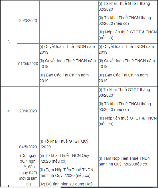 thoi gian nop cac loai to khai thue le phi mon bai nam 2020