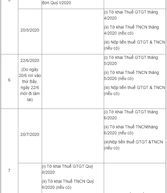 thoi gian nop cac loai to khai thue le phi mon bai nam 2020