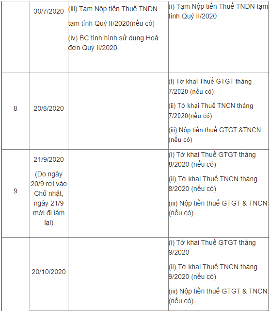 thoi gian nop cac loai to khai thue le phi mon bai nam 2020