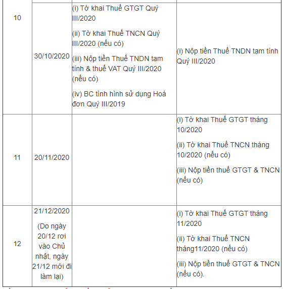 thoi gian nop cac loai to khai thue le phi mon bai nam 2020