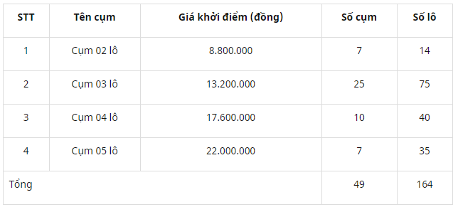 dau gia tau ca da qua su dung va tai san tren tau tai tp da nang