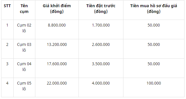 dau gia tau ca da qua su dung va tai san tren tau tai tp da nang