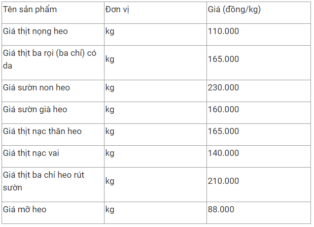 gia thit heo hom nay 2812 xu huong giam nhe