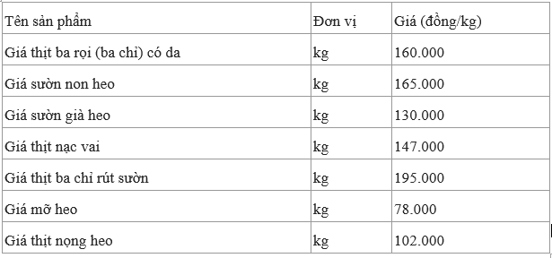 gia thit heo hom nay 3112 ha gia vao cuoi nam