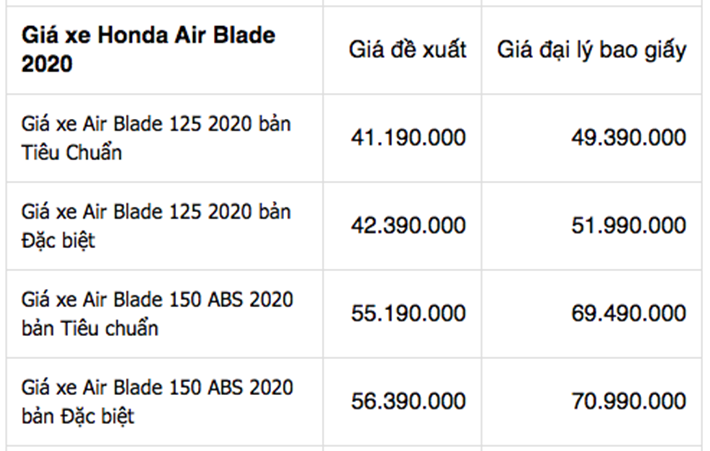 bang gia xe honda air blade moi nhat ngay 2332020