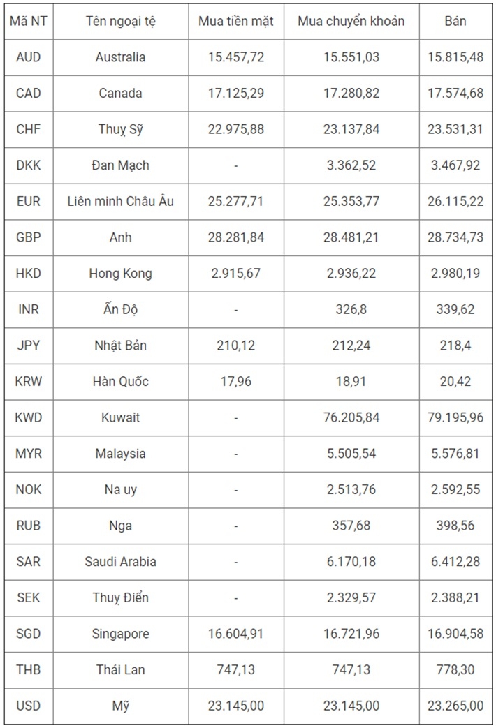 tong hop ty gia ngan hang vietcombank vietinbank ngay 7102019 moi nhat