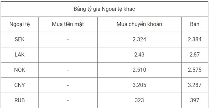 tong hop ty gia ngan hang bidv sacombank ngay 7102019 moi nhat