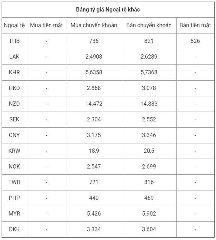 tong hop ty gia ngan hang bidv sacombank ngay 7102019 moi nhat