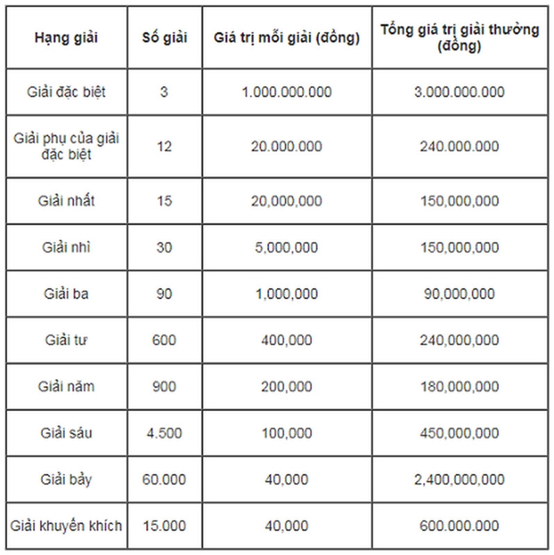 4504-1552040553-co-cau-giai-thuong-mien-bac