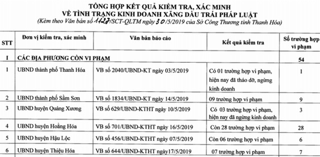 hon 50 to chuc ca nhan kinh doanh xang dau trai phep