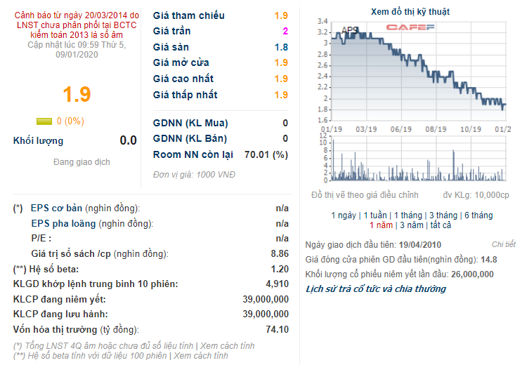 apec securities aps vi pham thue phat va truy thu gan 28 ty dong