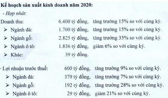 phu tai ptb bao lai truoc thue 550 ty dong trong nam 2019