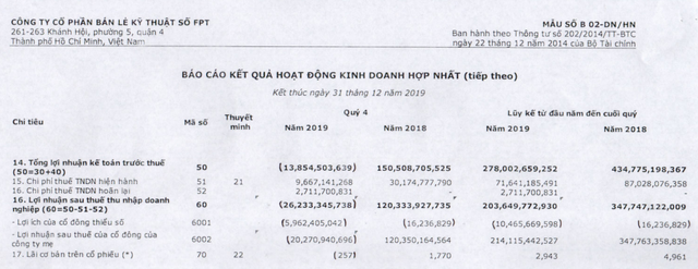 fpt retail frt lai truoc thue 278 ty dong trong nam 2019
