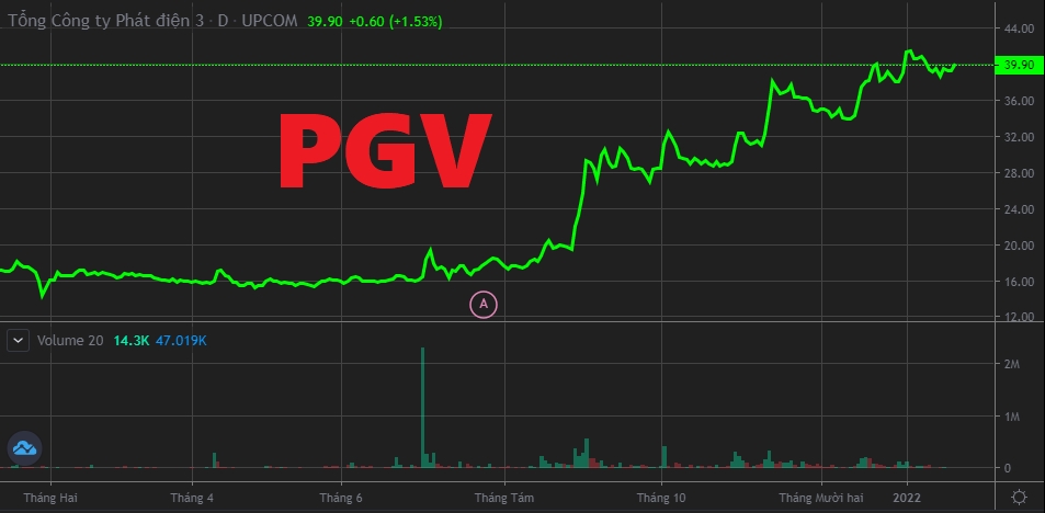 Cổ phiếu PGV (EVN Genco3) chuẩn bị chia tay sàn UPCOM để niêm yết HOSE