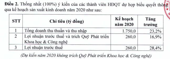 nam 2020 duoc pham imexpharm len ke hoach loi nhuan dat 260 ty dong