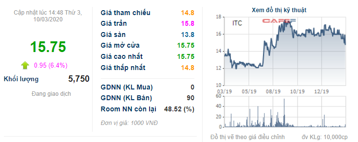 intresco tra co tuc nam 2018 bang tien va co phieu tong ty le 10